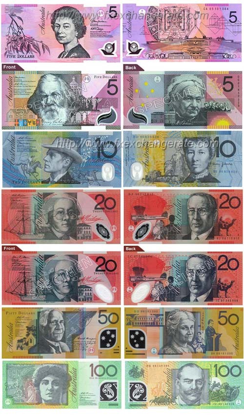 stewardesse Bliv klar Begrænsning Australian Dollar(AUD) Currency Images - FX Exchange Rate