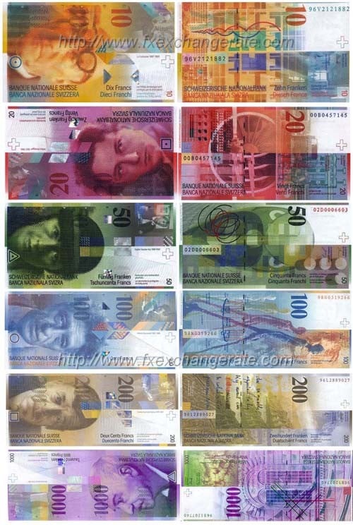 Swiss Franc(CHF) Currency Images