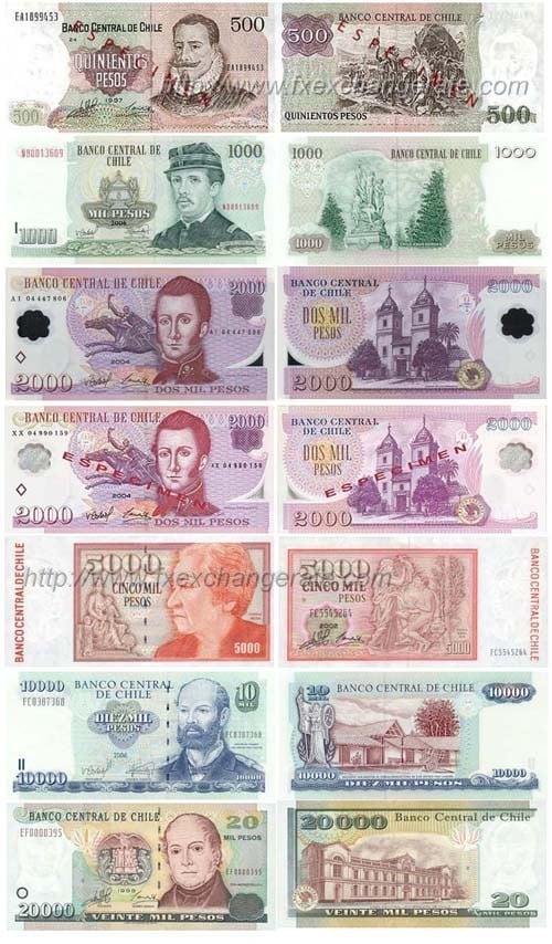 Chilean Peso(CLP) Currency Images