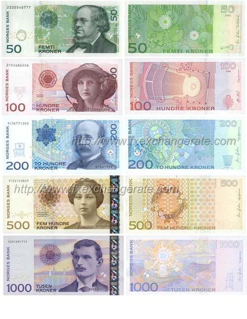 Få kontrol have på Fest Norwegian Krone(NOK) Currency Images - FX Exchange Rate
