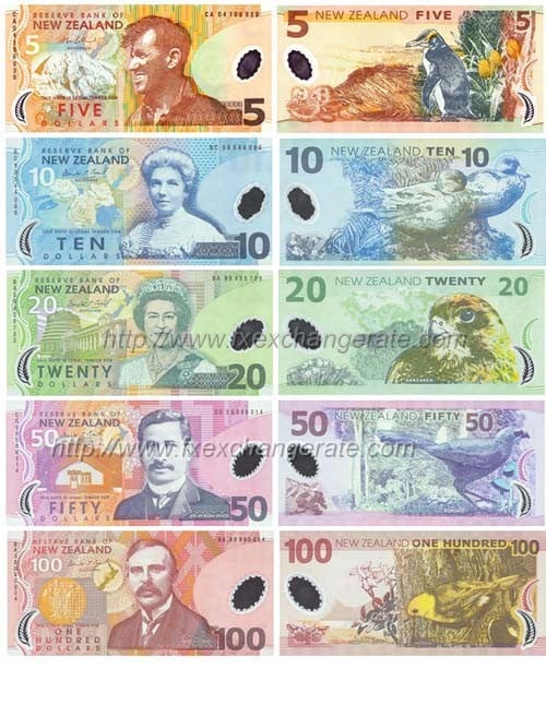 New Zealand Dollar(NZD) Currency Images