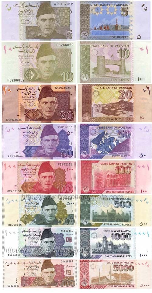 Pakistani Rupee(PKR) Currency Images